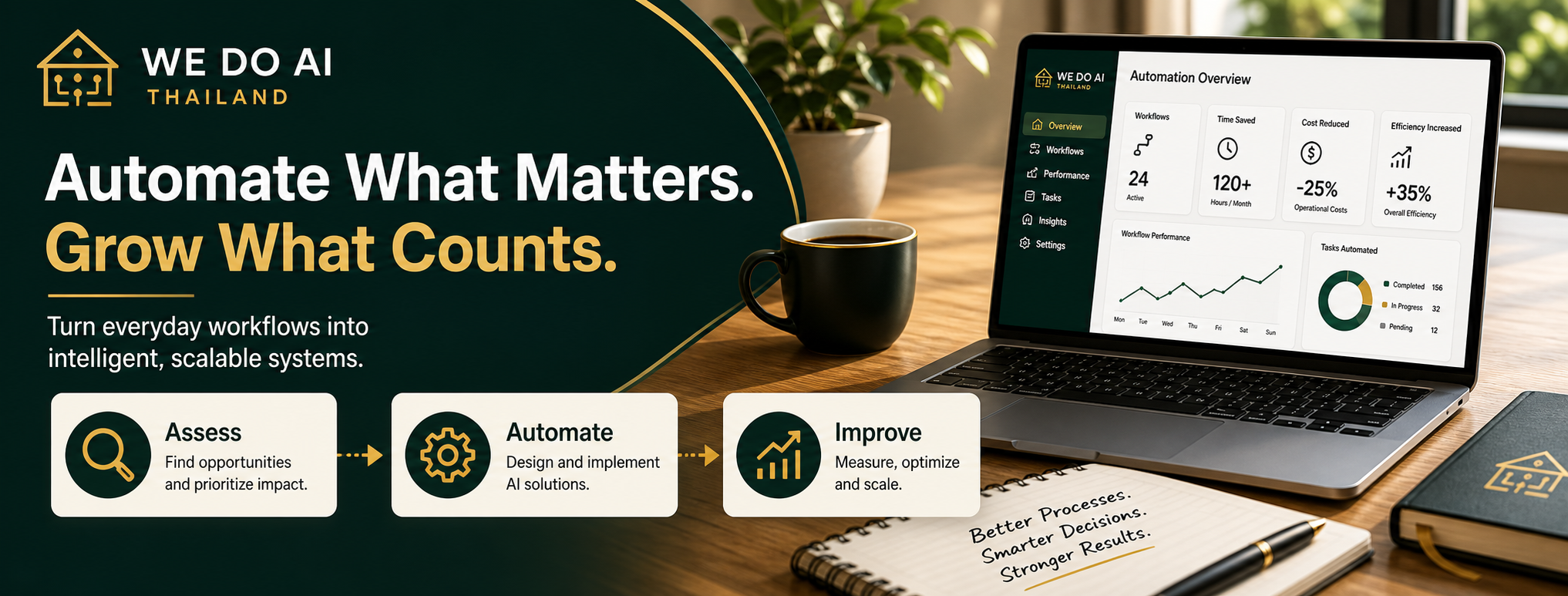 We Do AI Thailand automation overview showing assess, automate, and improve